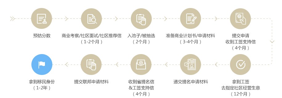 BC省流程（新）